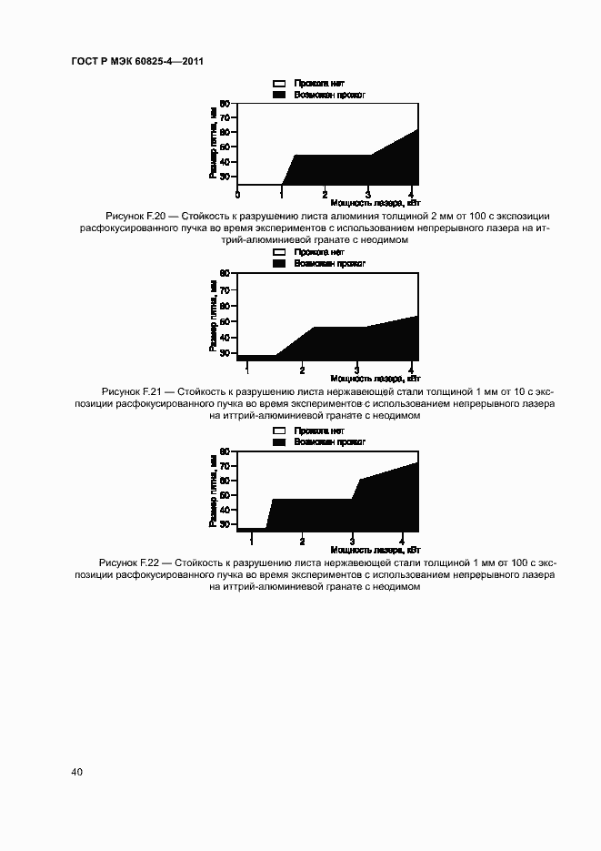 Страница 45 ГОСТ Р МЭК 60825-4-2011