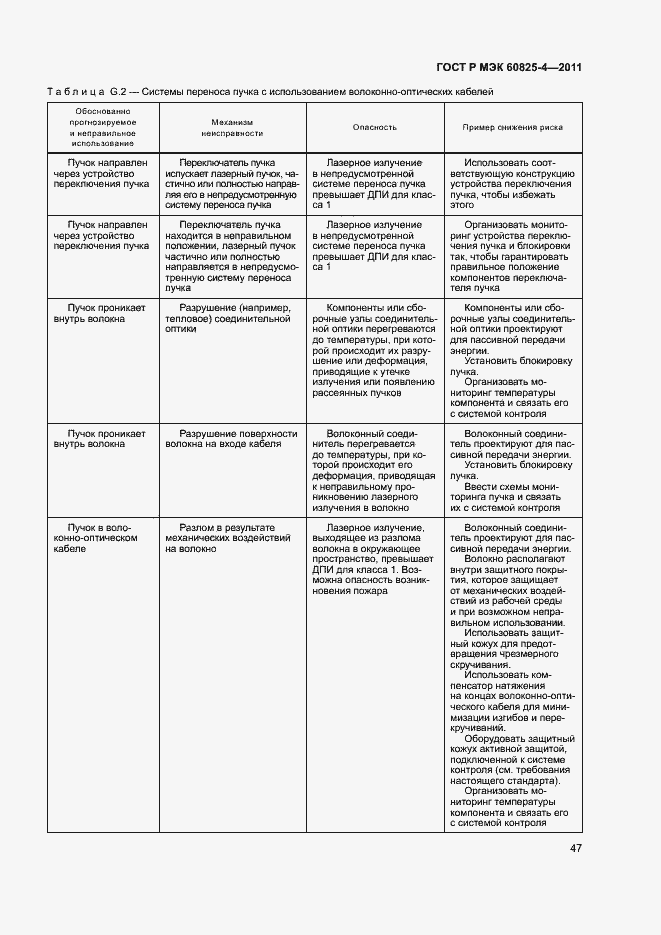 Страница 52 ГОСТ Р МЭК 60825-4-2011