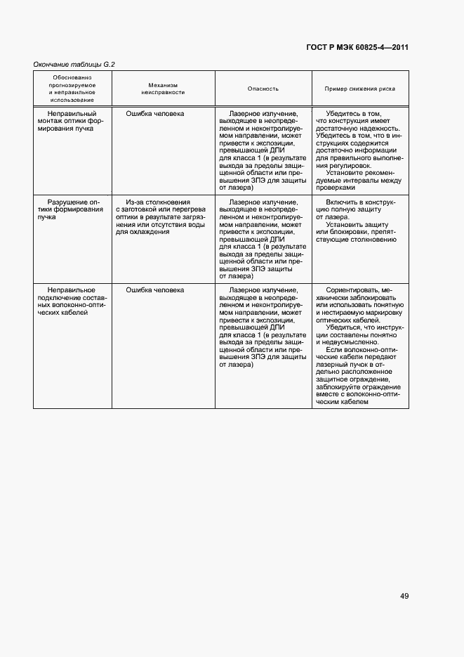 Страница 54 ГОСТ Р МЭК 60825-4-2011