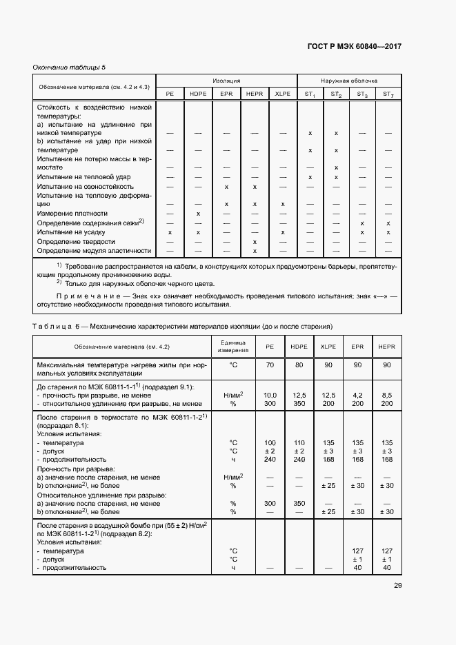Страница 33 ГОСТ Р МЭК 60840-2017