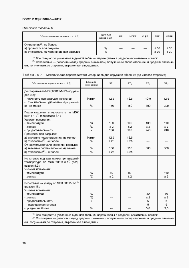 Страница 34 ГОСТ Р МЭК 60840-2017