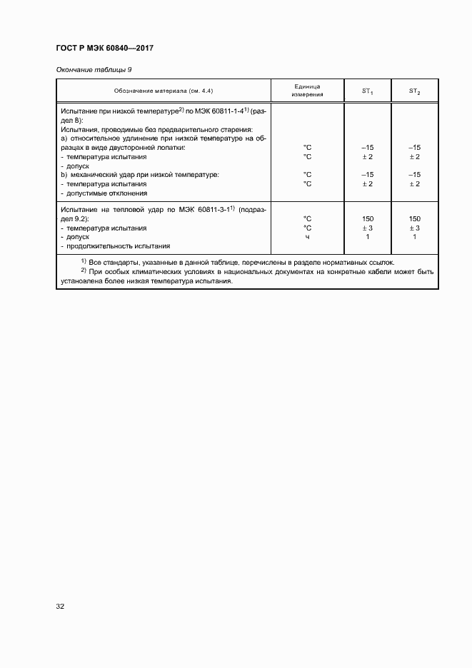 Страница 36 ГОСТ Р МЭК 60840-2017