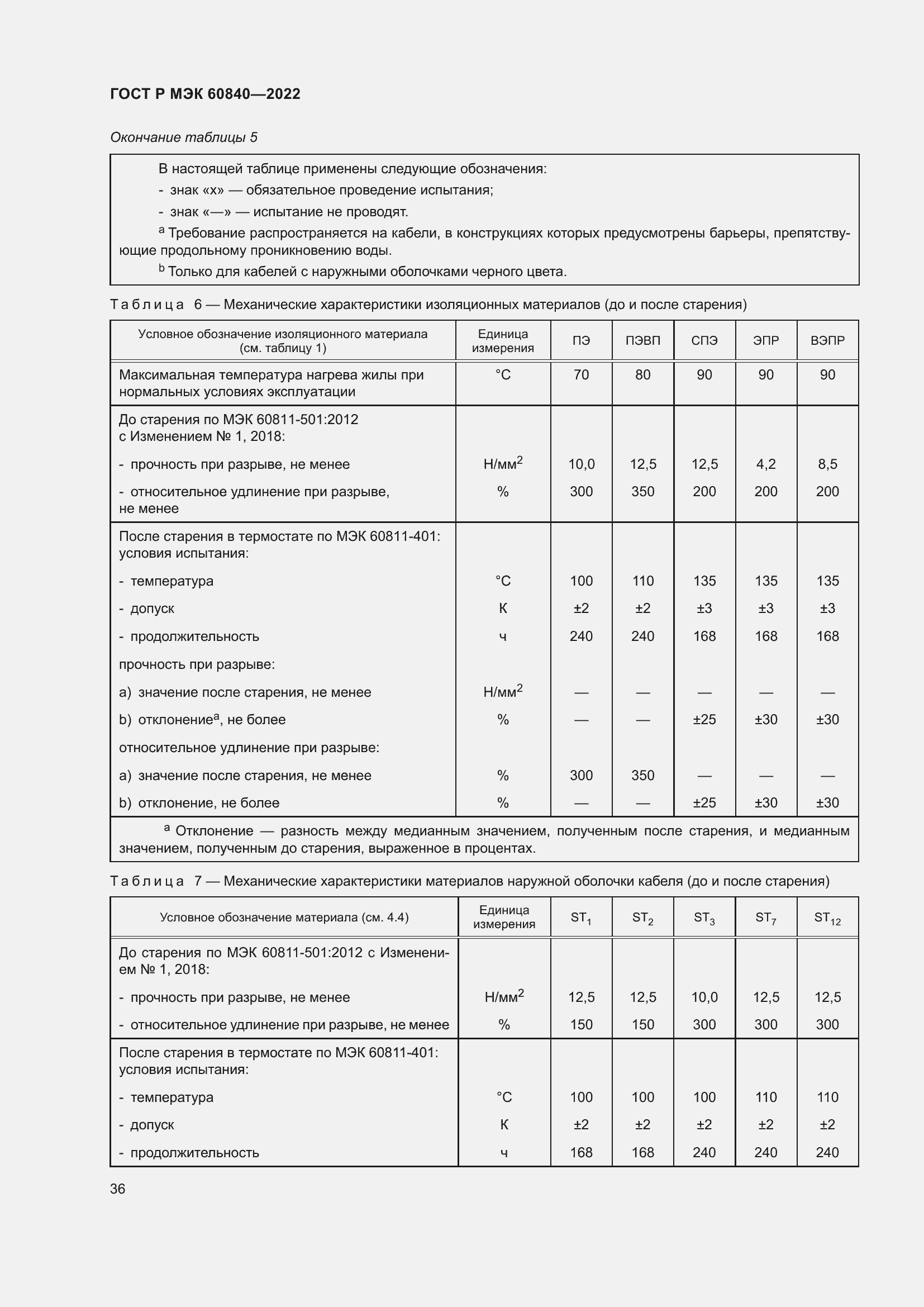 Страница 40 ГОСТ Р МЭК 60840-2022