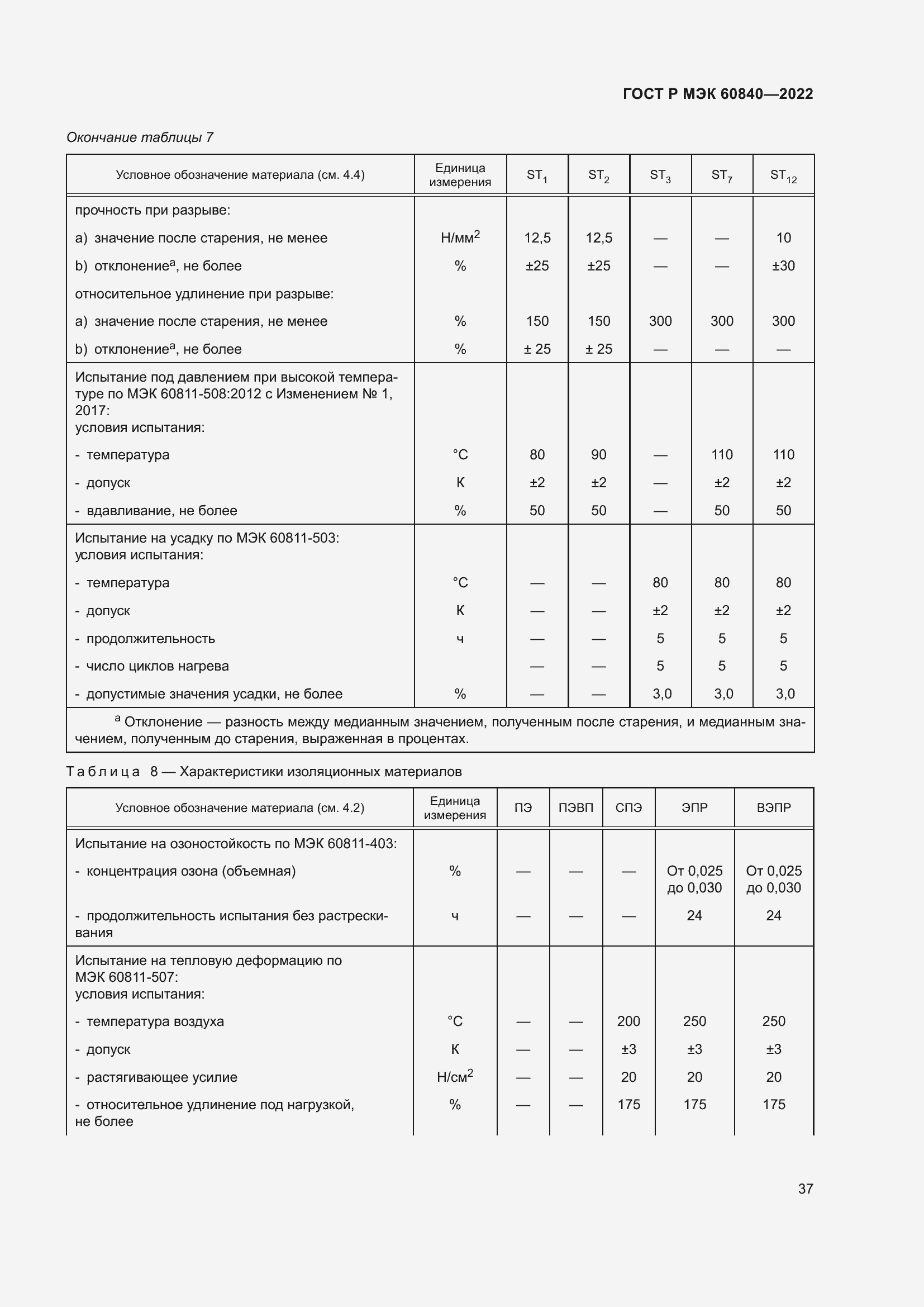 Страница 41 ГОСТ Р МЭК 60840-2022