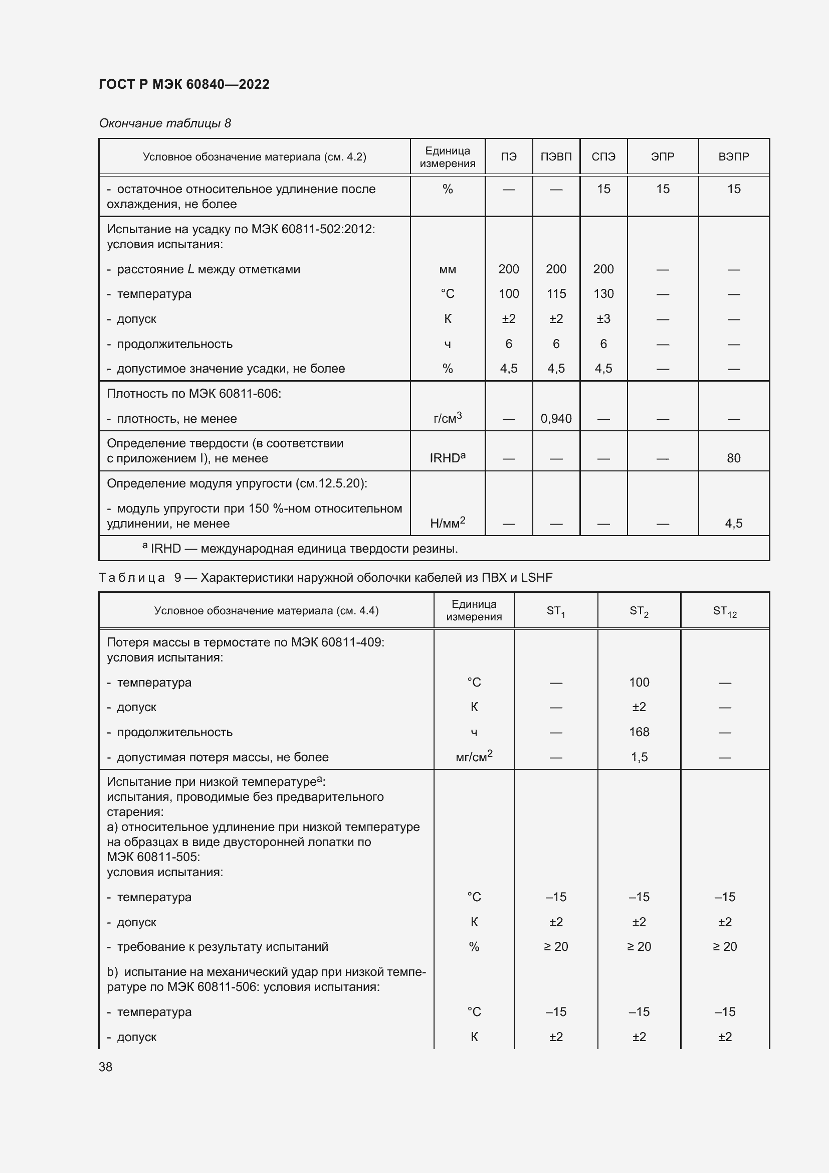 Страница 42 ГОСТ Р МЭК 60840-2022