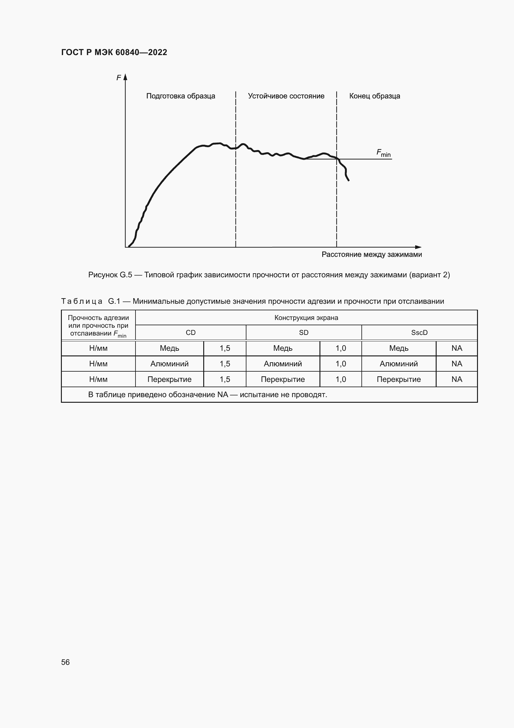 Страница 60 ГОСТ Р МЭК 60840-2022