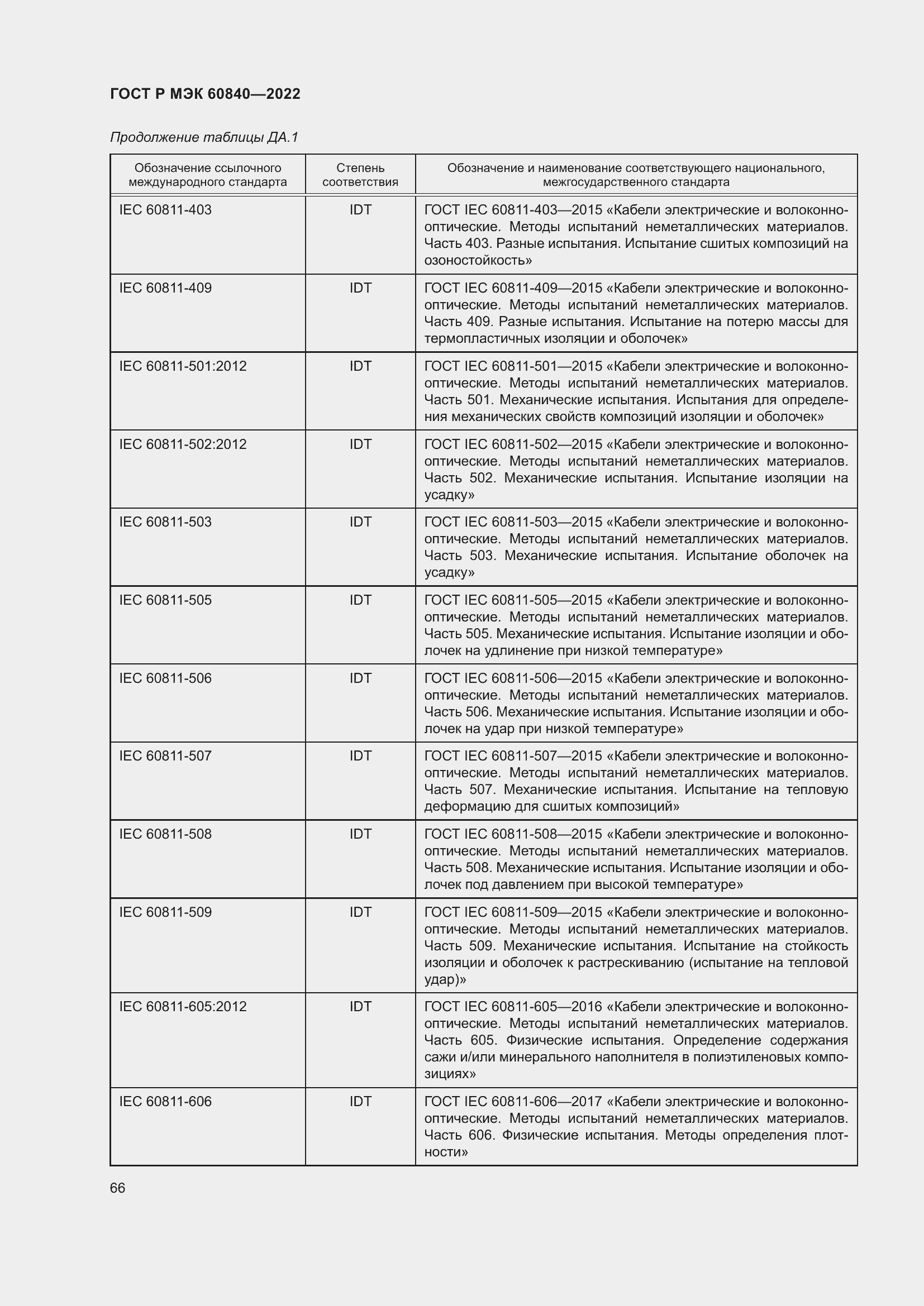 Страница 70 ГОСТ Р МЭК 60840-2022