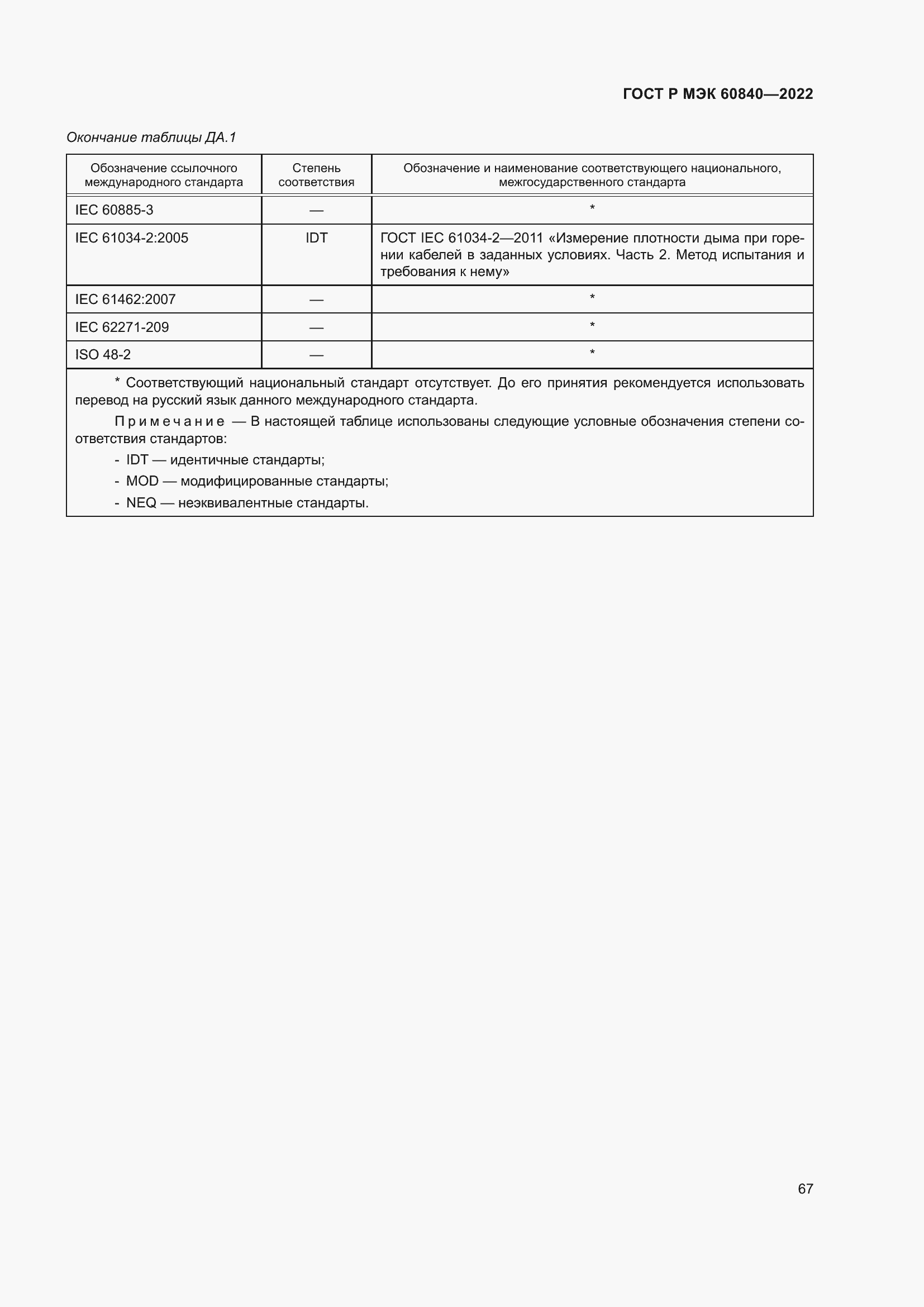 Страница 71 ГОСТ Р МЭК 60840-2022