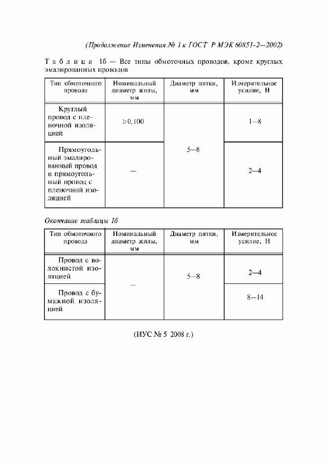 Приложение №1