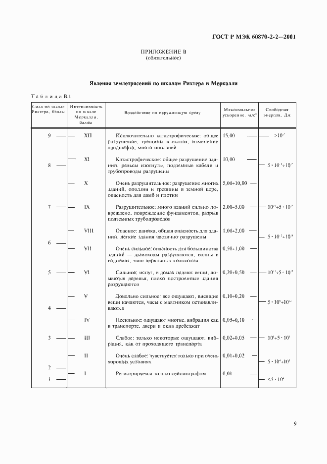 Страница 11 ГОСТ Р МЭК 60870-2-2-2001