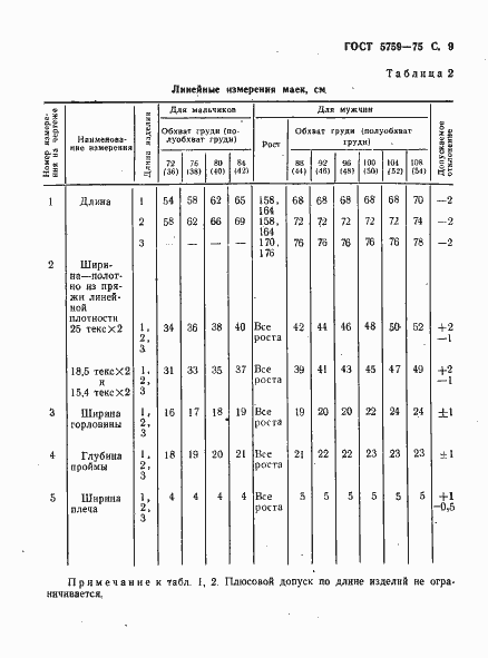 Страница 10 ГОСТ 5759-75