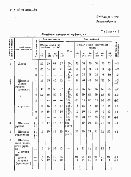 Страница 9 ГОСТ 5759-75