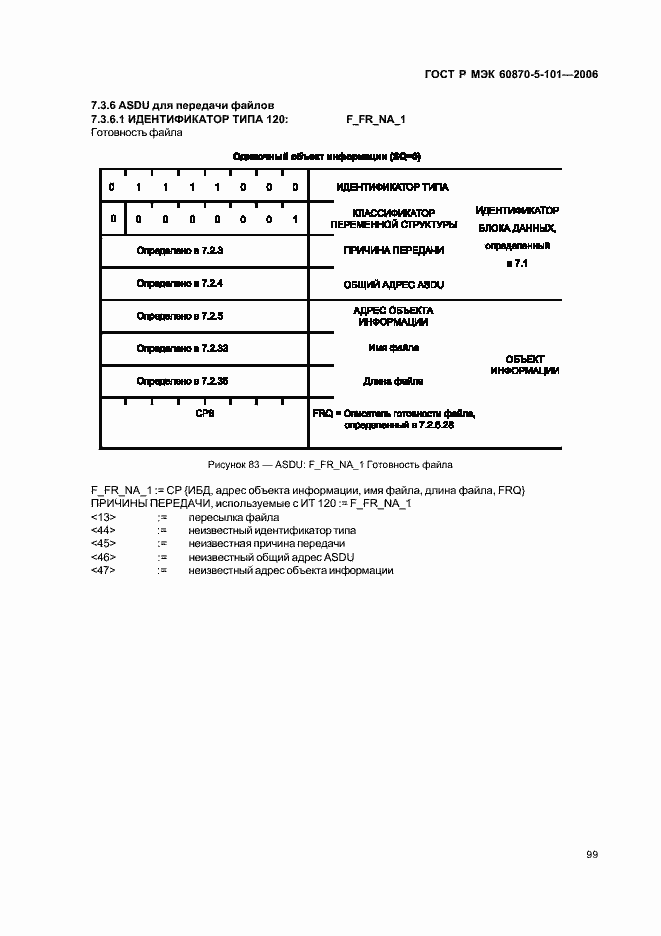 Страница 103 ГОСТ Р МЭК 60870-5-101-2006
