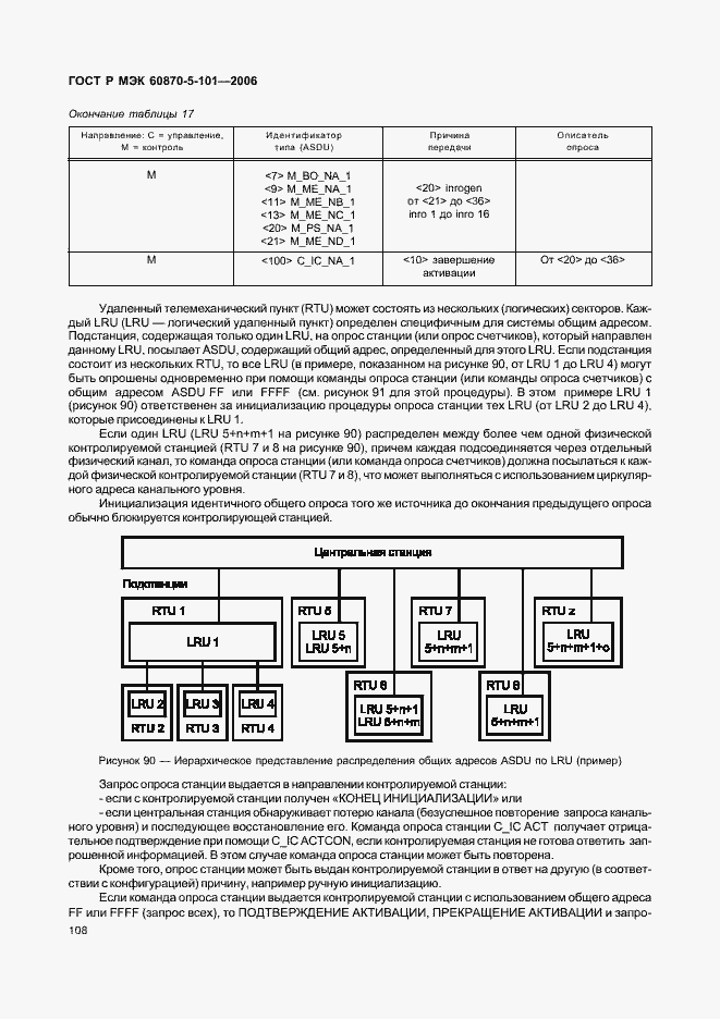 Страница 112 ГОСТ Р МЭК 60870-5-101-2006