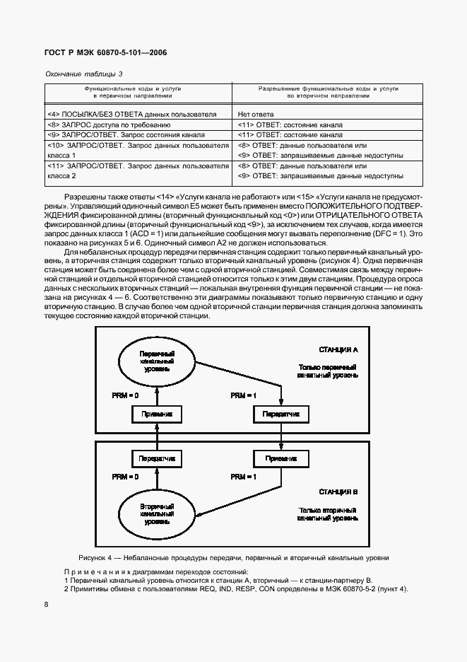 Страница 12 ГОСТ Р МЭК 60870-5-101-2006