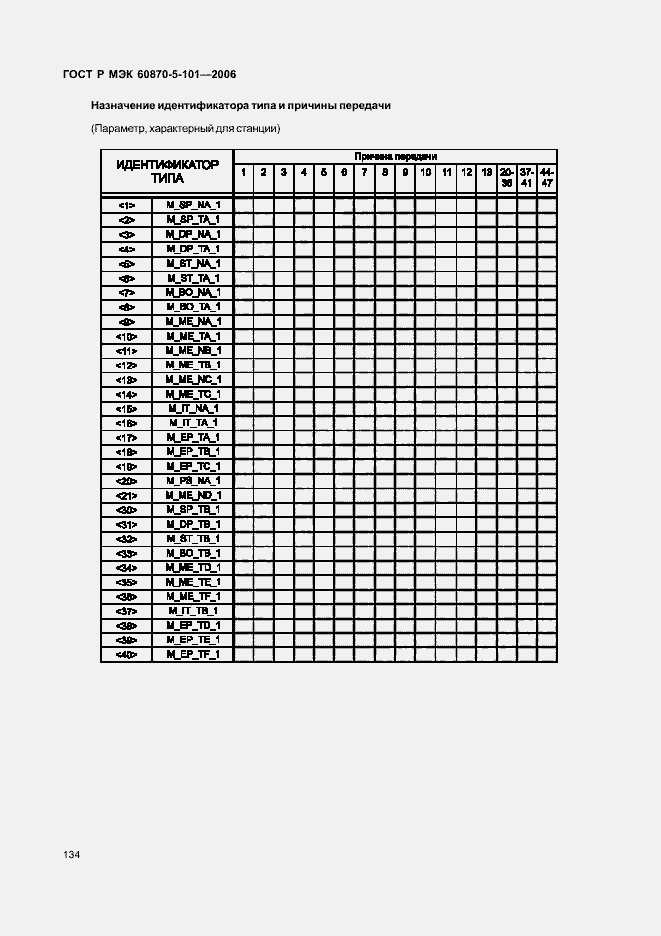 Страница 138 ГОСТ Р МЭК 60870-5-101-2006