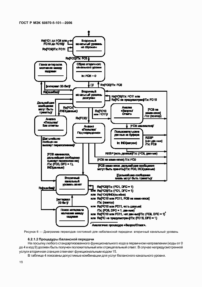 Страница 14 ГОСТ Р МЭК 60870-5-101-2006