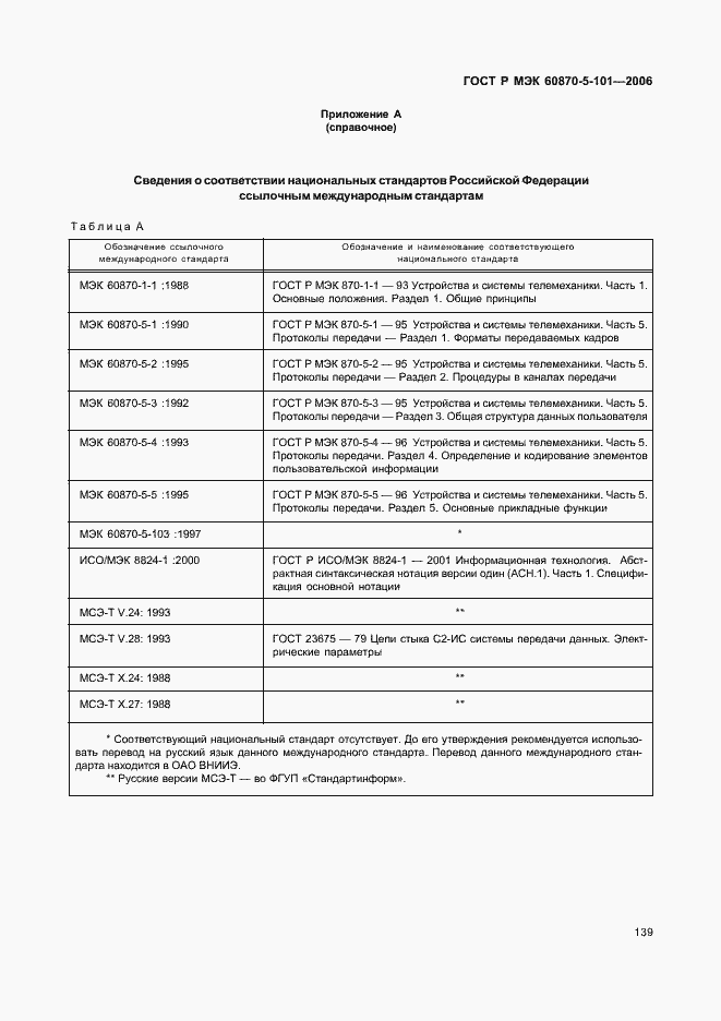 Страница 143 ГОСТ Р МЭК 60870-5-101-2006