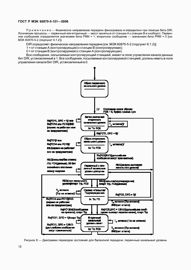 Страница 16 ГОСТ Р МЭК 60870-5-101-2006