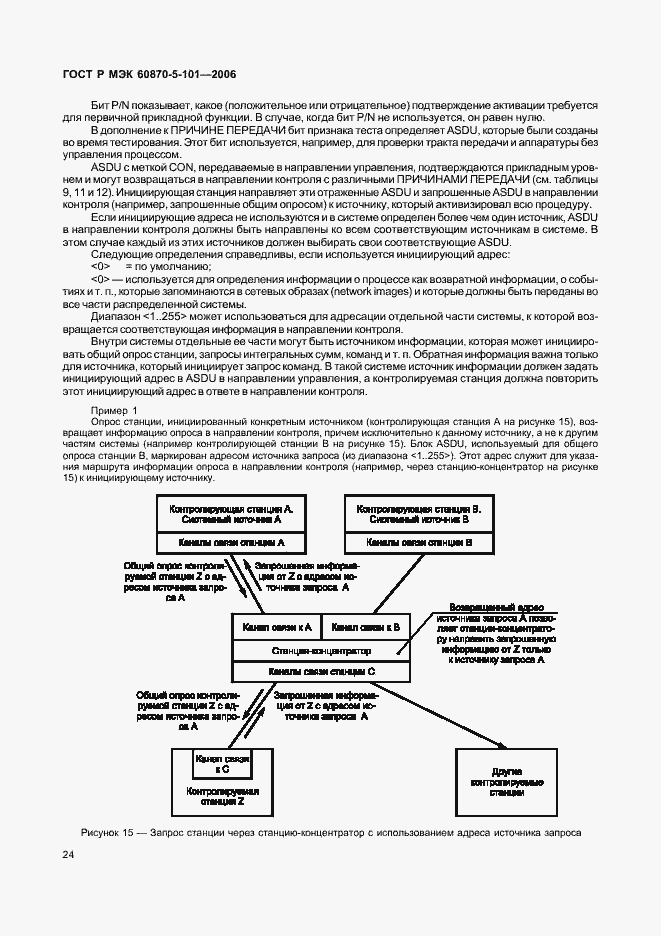 Страница 28 ГОСТ Р МЭК 60870-5-101-2006