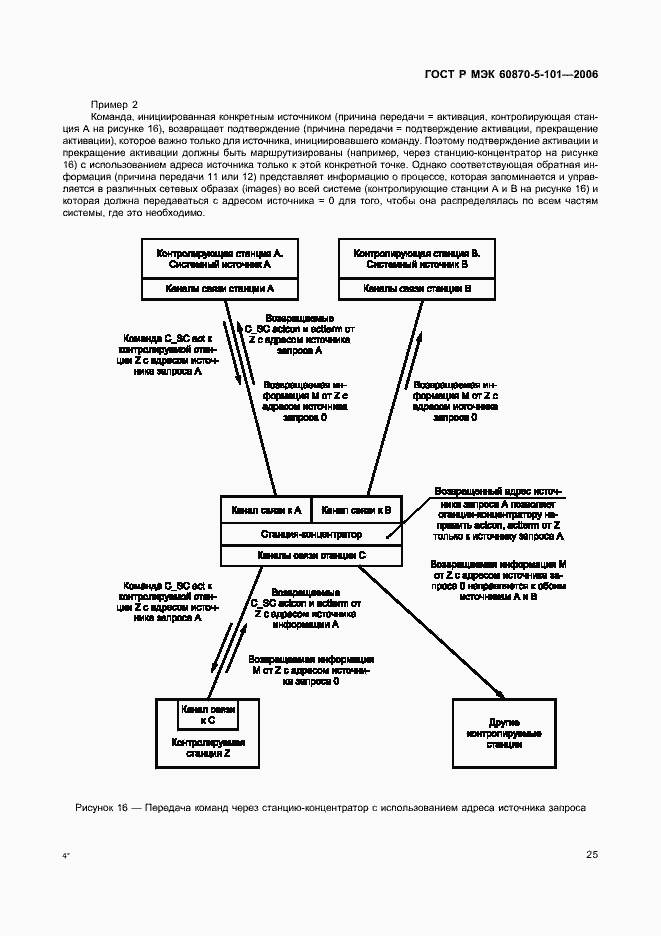 Страница 29 ГОСТ Р МЭК 60870-5-101-2006