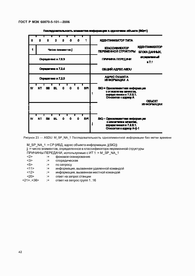 Страница 46 ГОСТ Р МЭК 60870-5-101-2006