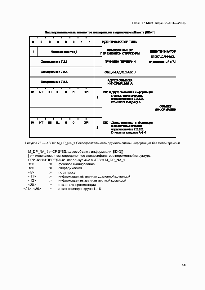 Страница 49 ГОСТ Р МЭК 60870-5-101-2006