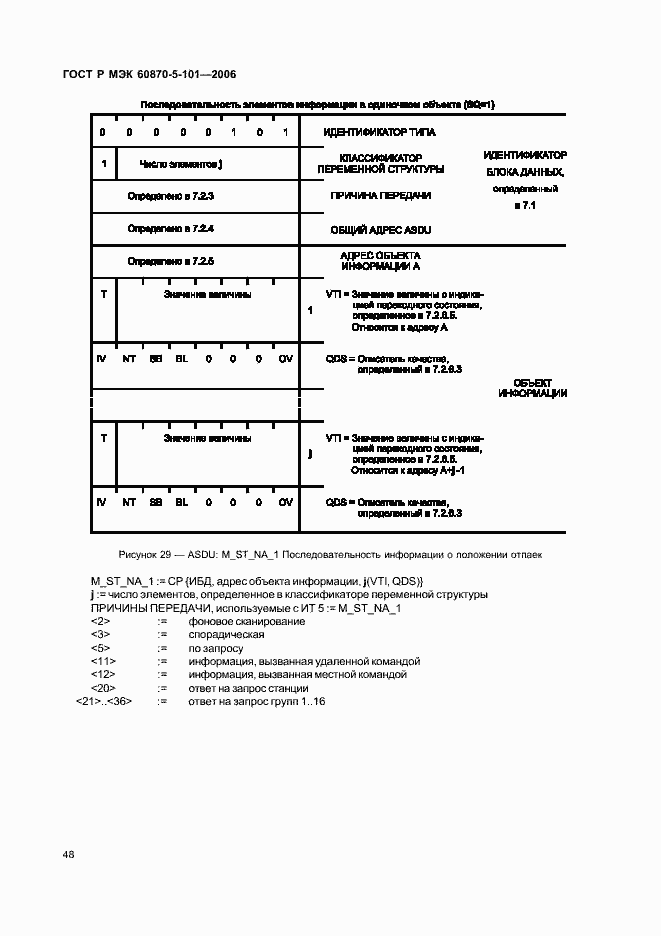Страница 52 ГОСТ Р МЭК 60870-5-101-2006