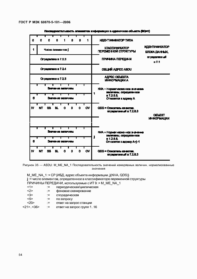 Страница 58 ГОСТ Р МЭК 60870-5-101-2006