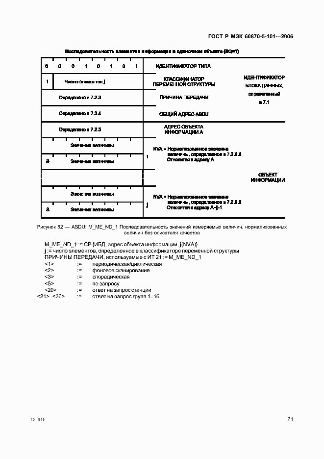 Страница 75 ГОСТ Р МЭК 60870-5-101-2006