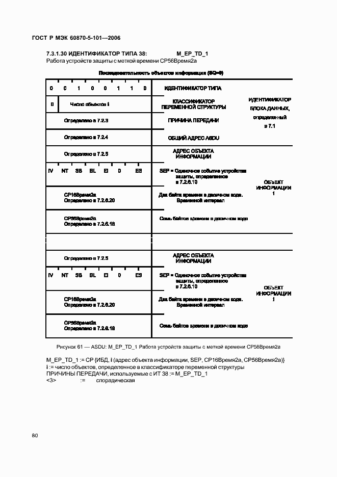 Страница 84 ГОСТ Р МЭК 60870-5-101-2006