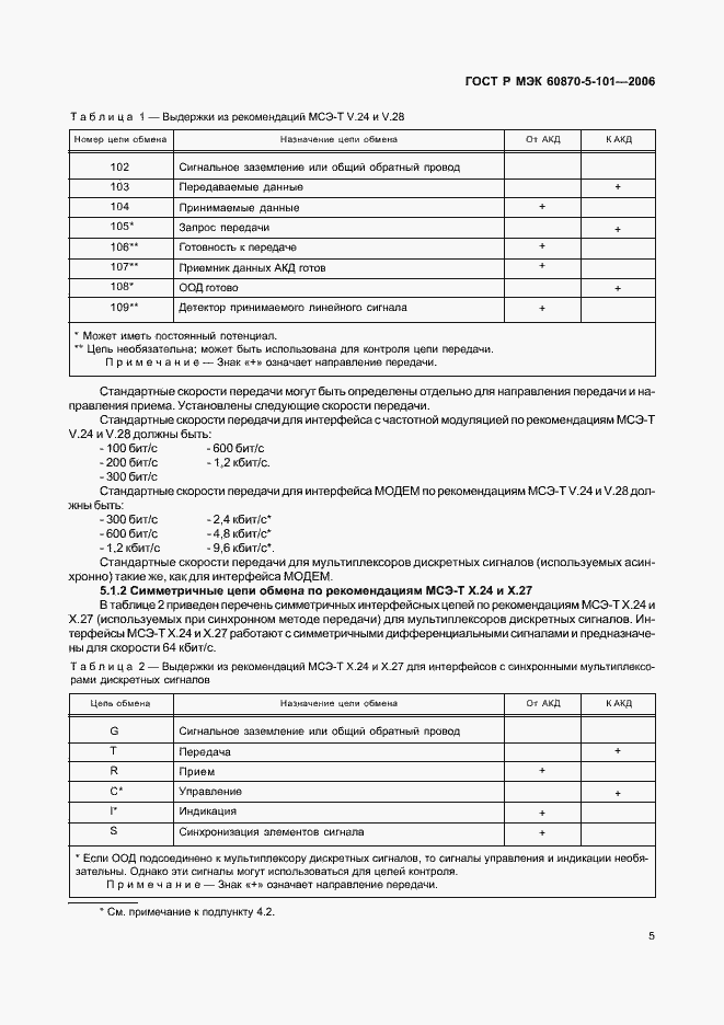 Страница 9 ГОСТ Р МЭК 60870-5-101-2006