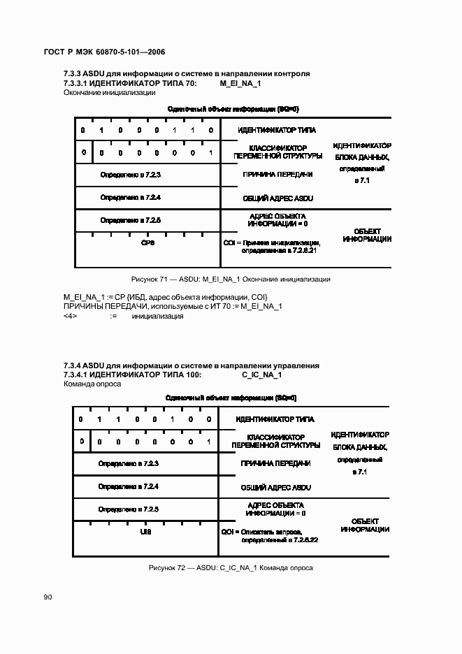 Страница 94 ГОСТ Р МЭК 60870-5-101-2006