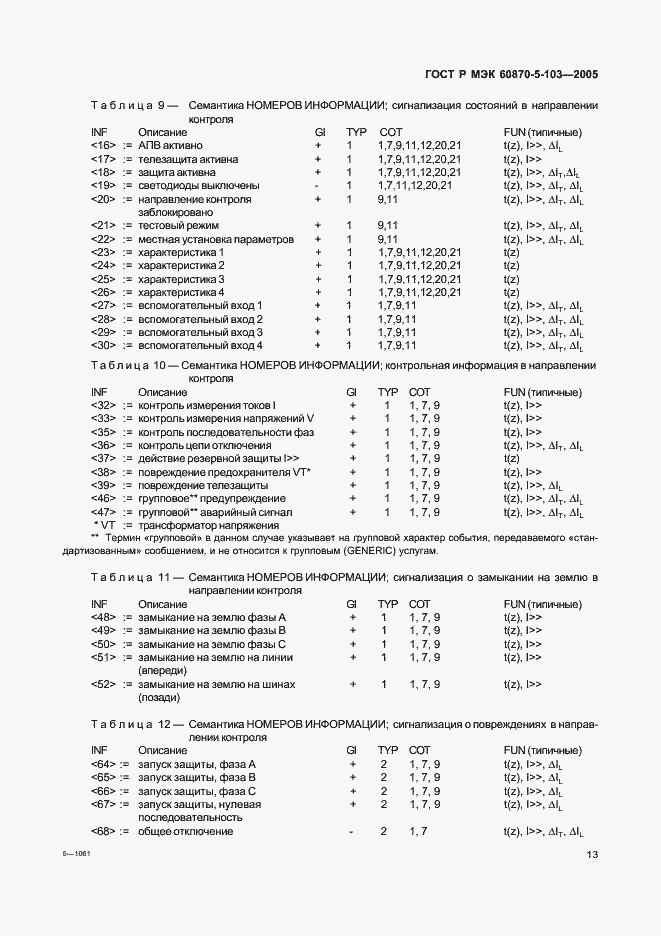 Страница 16 ГОСТ Р МЭК 60870-5-103-2005