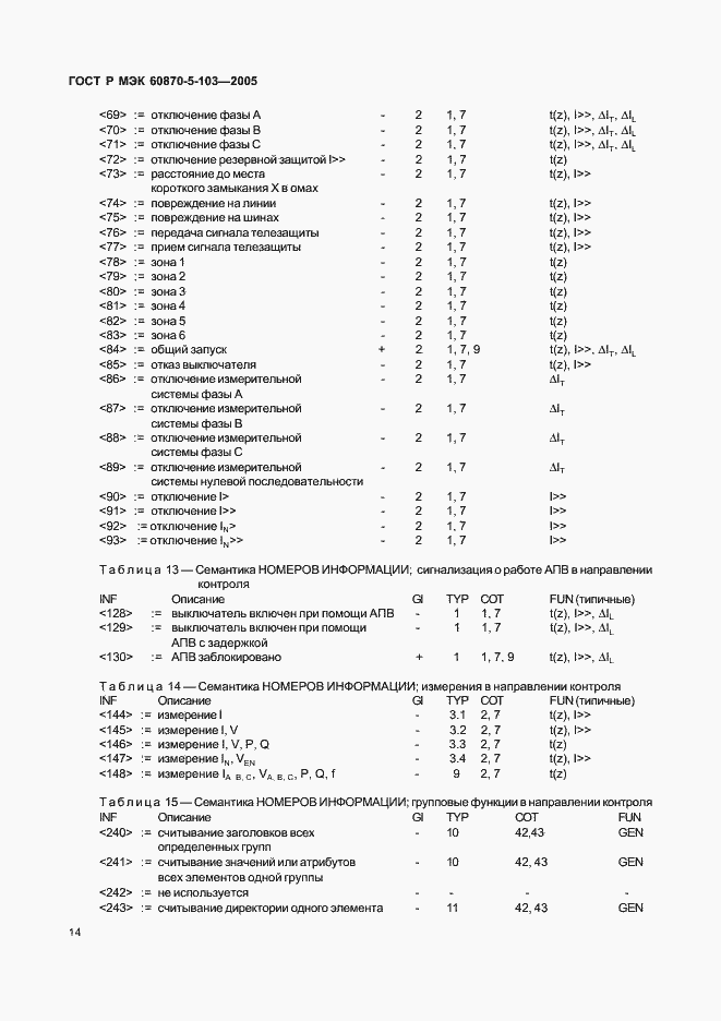 Страница 17 ГОСТ Р МЭК 60870-5-103-2005