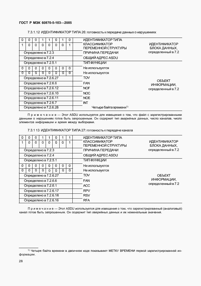 Страница 31 ГОСТ Р МЭК 60870-5-103-2005