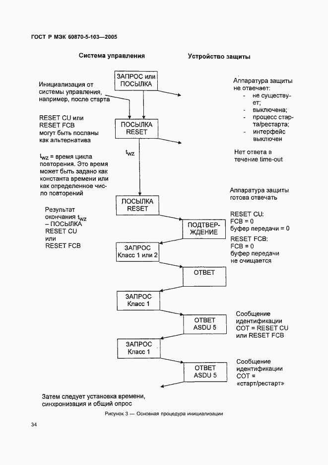 Страница 37 ГОСТ Р МЭК 60870-5-103-2005