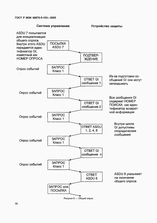 Страница 41 ГОСТ Р МЭК 60870-5-103-2005