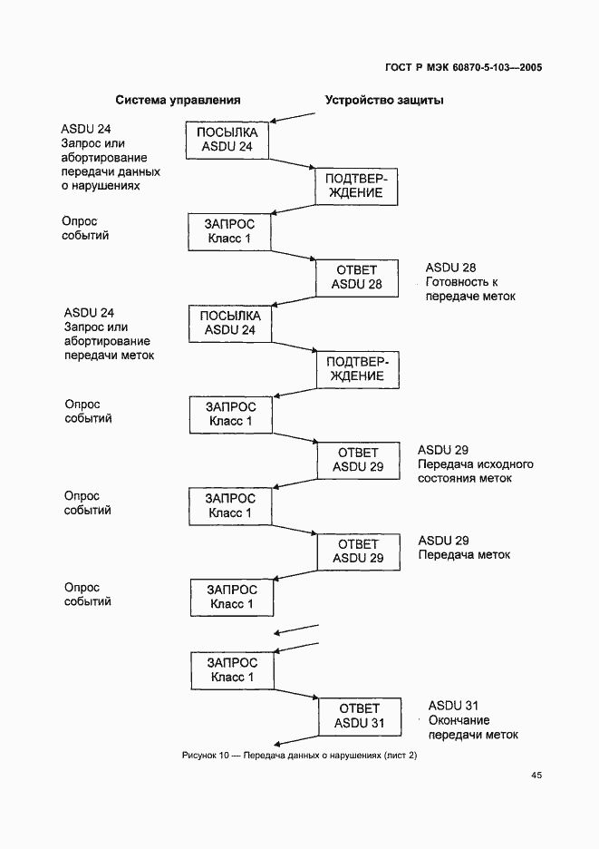 Страница 48 ГОСТ Р МЭК 60870-5-103-2005