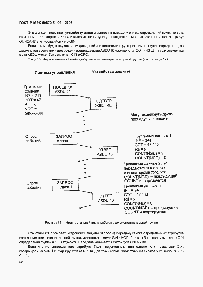 Страница 55 ГОСТ Р МЭК 60870-5-103-2005