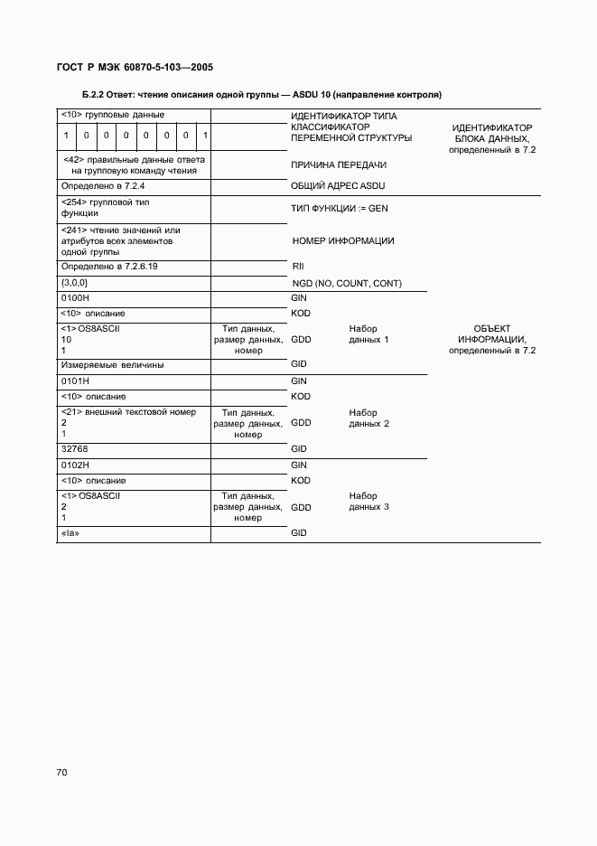 Страница 73 ГОСТ Р МЭК 60870-5-103-2005