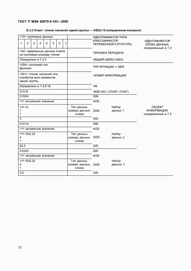 Страница 75 ГОСТ Р МЭК 60870-5-103-2005