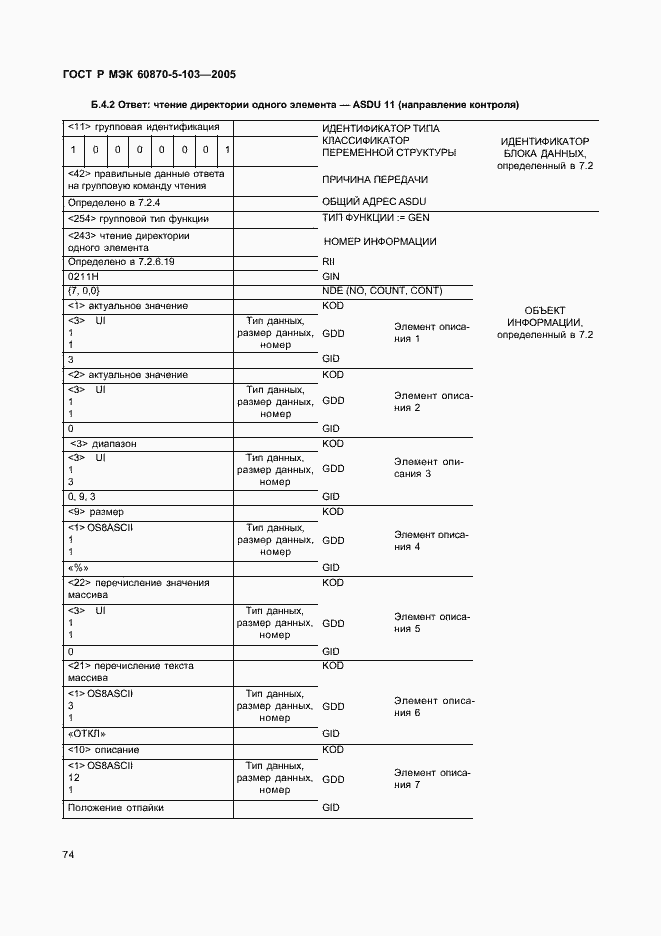 Страница 77 ГОСТ Р МЭК 60870-5-103-2005