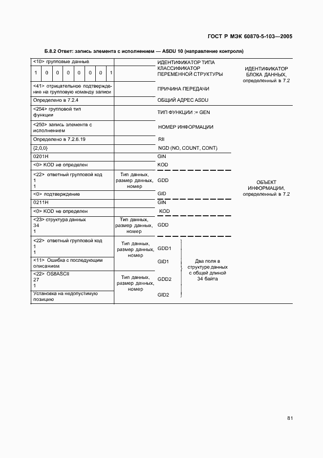 Страница 84 ГОСТ Р МЭК 60870-5-103-2005