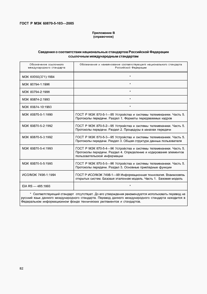 Страница 85 ГОСТ Р МЭК 60870-5-103-2005