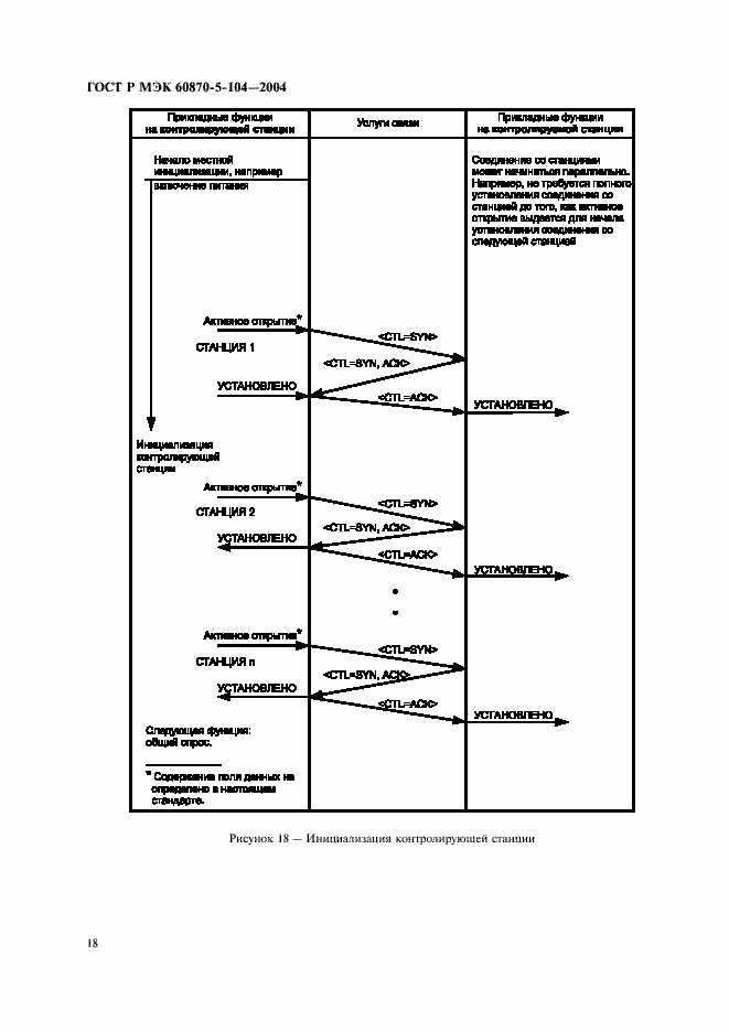 Страница 21 ГОСТ Р МЭК 60870-5-104-2004