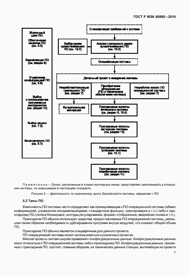 Страница 13 ГОСТ Р МЭК 60880-2010