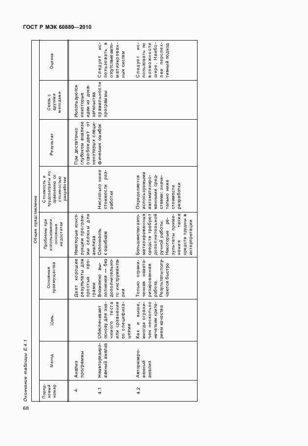 Страница 74 ГОСТ Р МЭК 60880-2010