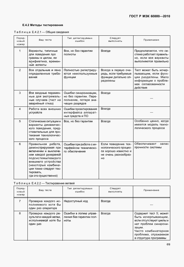 Страница 75 ГОСТ Р МЭК 60880-2010