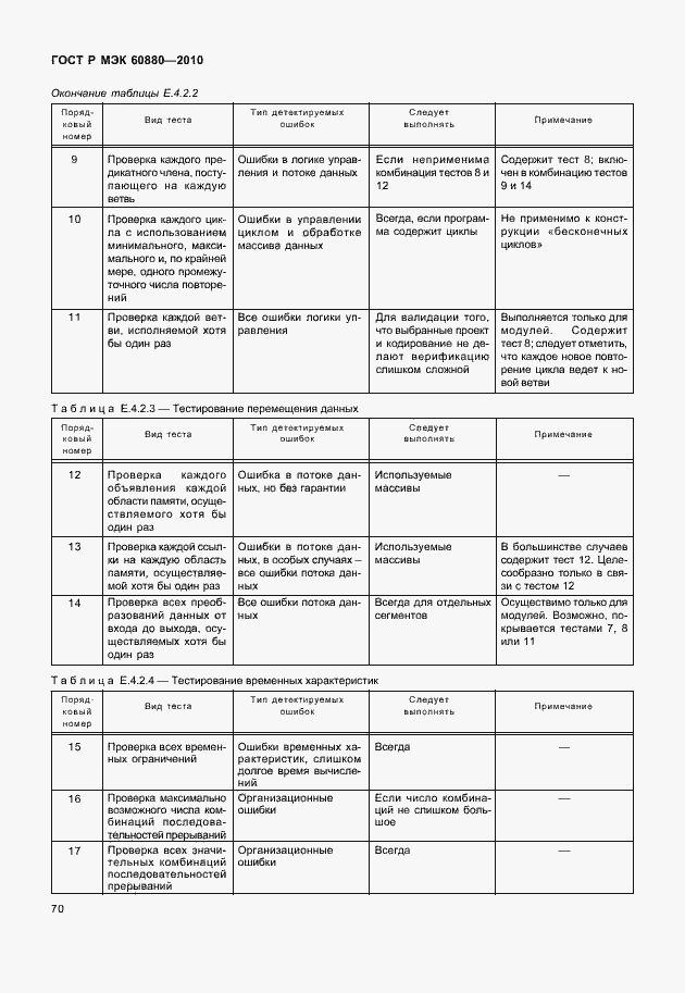 Страница 76 ГОСТ Р МЭК 60880-2010